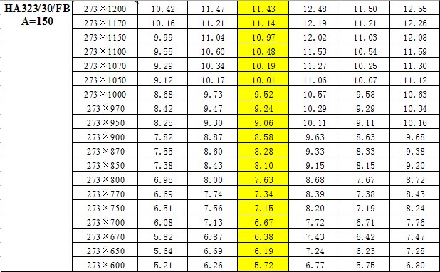 鋼梯踏步板重量對(duì)照表 鋼梯踏步板重量對(duì)照表