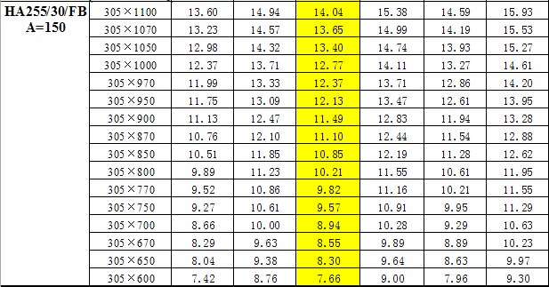 鋼梯踏步板重量對(duì)照表 鋼梯踏步板重量對(duì)照表