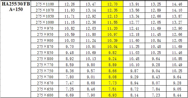鋼梯踏步板重量對(duì)照表 鋼梯踏步板重量對(duì)照表