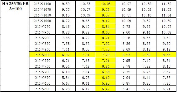 鋼梯踏步板重量對(duì)照表 鋼梯踏步板重量對(duì)照表