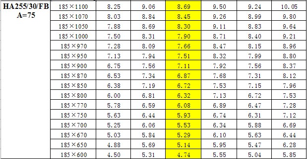 鋼梯踏步板重量對(duì)照表 鋼梯踏步板重量對(duì)照表