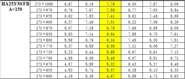 鋼梯踏步板重量對(duì)照表 鋼梯踏步板重量對(duì)照表