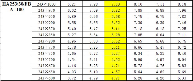 鋼梯踏步板重量對(duì)照表 鋼梯踏步板重量對(duì)照表