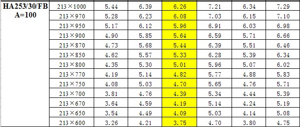 鋼梯踏步板重量對(duì)照表 鋼梯踏步板重量對(duì)照表
